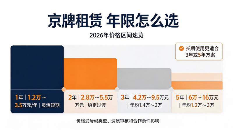如何判断价格真实性